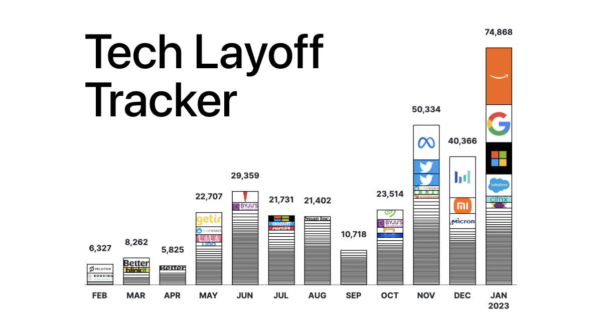 Big tech layoffs of 2023