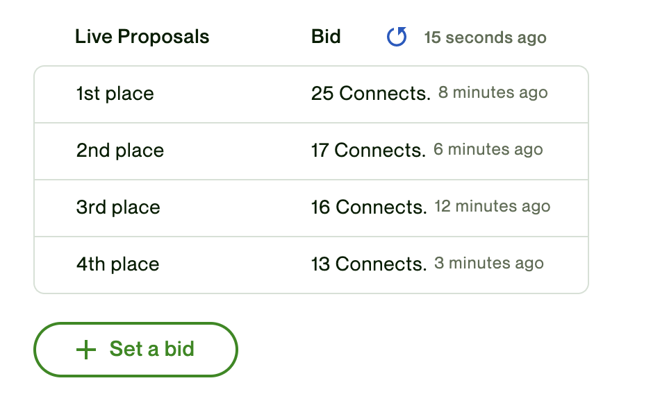 Upwork bidding system