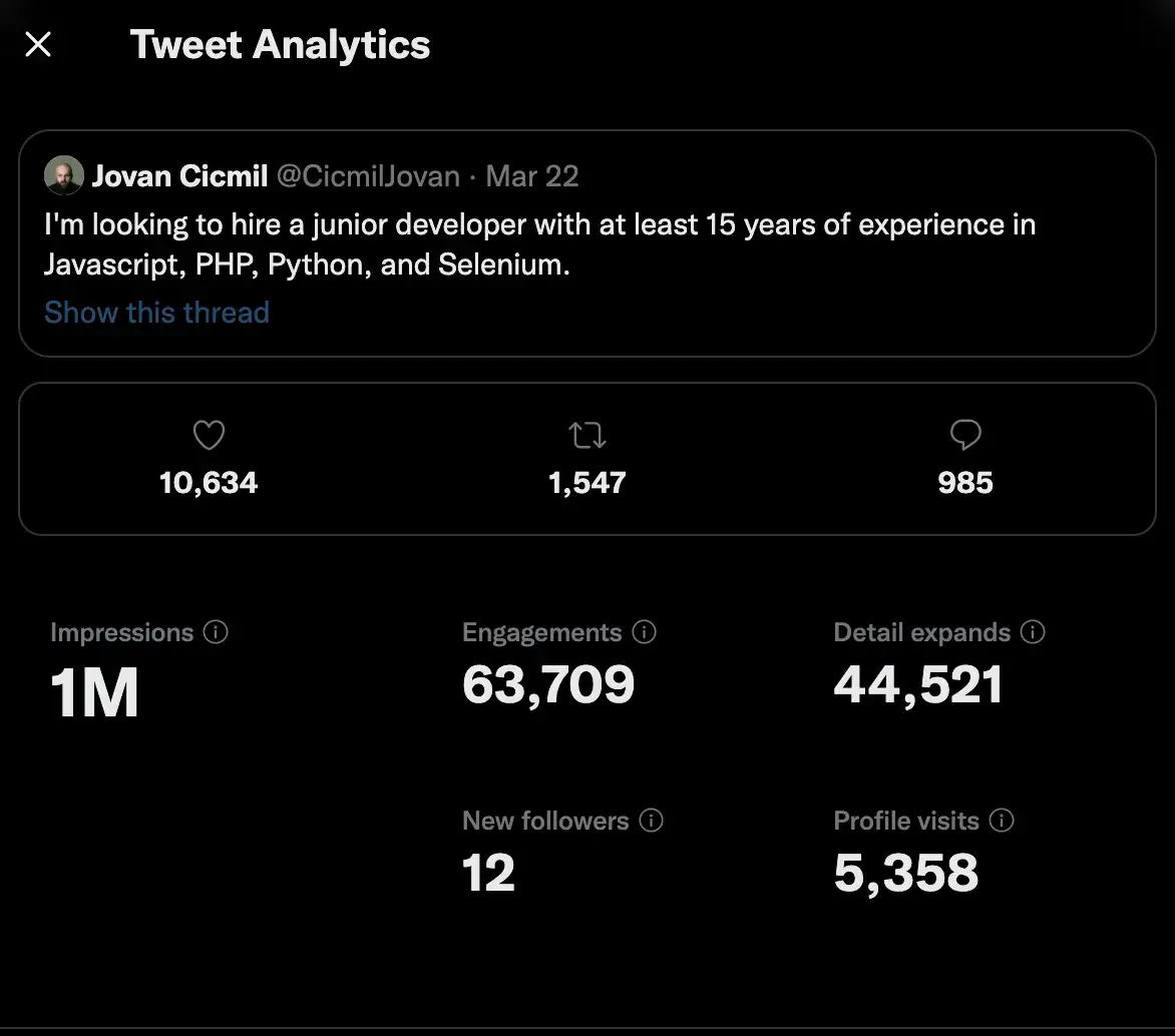 Viral tweet analytics